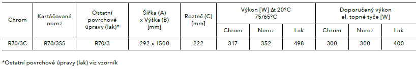 Koupelnový radiátor Rosendal Massive PMH tabulka